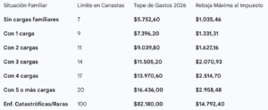 Impuesto a la Renta 2026: Estos son los nuevos topes de gastos ...